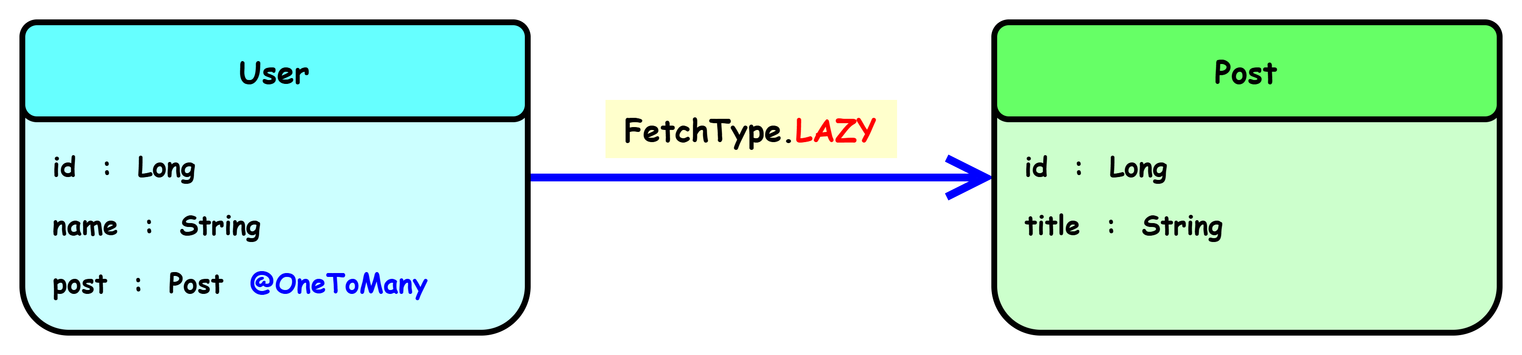 루프 내 반복 쿼리