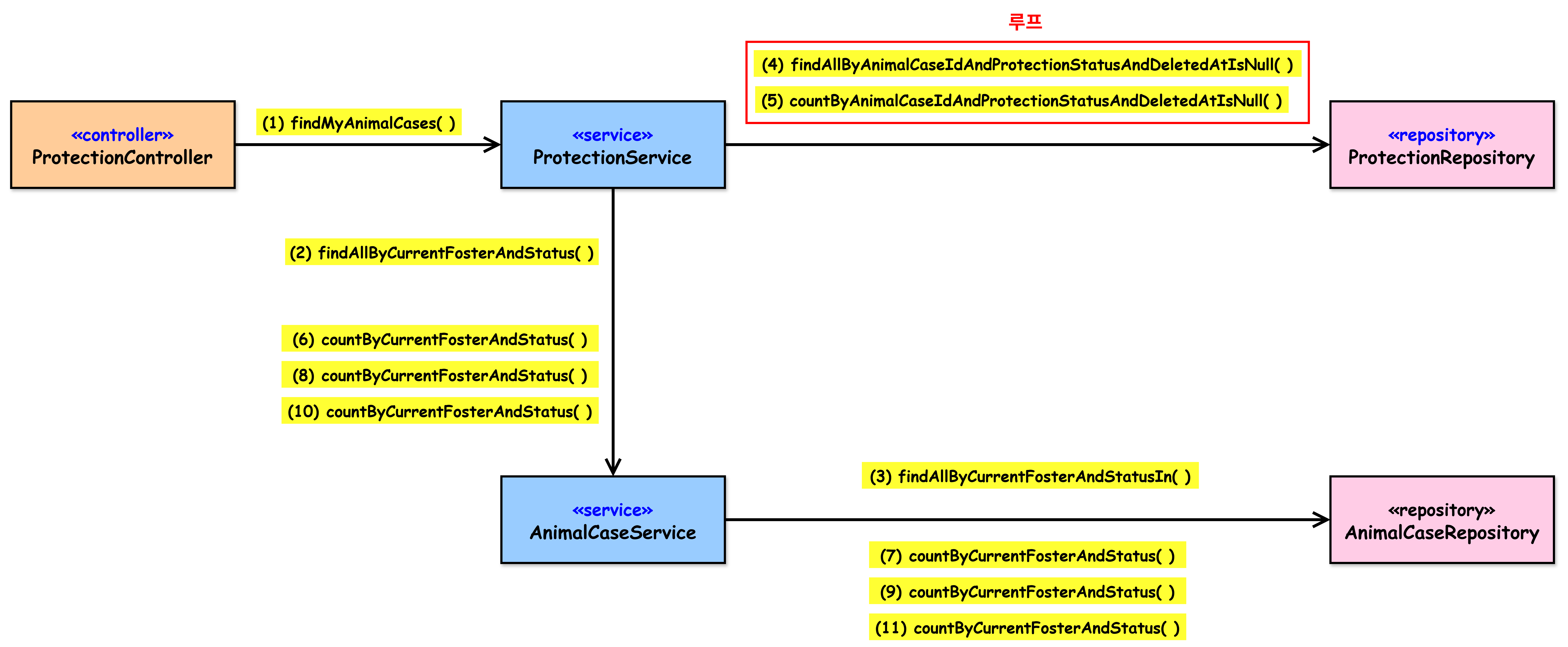 GET /api/v1/protections/my-cases